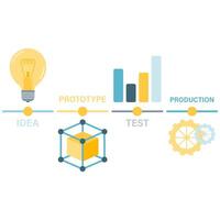 innovation roadmap timeline vector