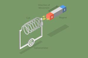 3D Isometric Flat Conceptual Illustration of Faraday Law Electromagnetic Induction, Educational Diagram vector