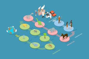 3D Isometric Flat Conceptual Illustration of Earth Time Scheme, Educational Diagram vector