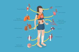 3D Isometric Flat Conceptual Illustration of Lupus Erythematosus, SLE Symptoms and Signs vector