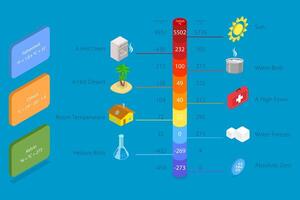 3D Isometric Flat Conceptual Illustration of Temperature Conversion, Celsius, Fahrenheit and Kelvin vector