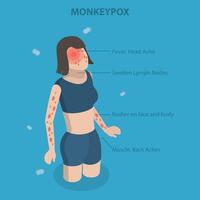 3D Isometric Flat Conceptual Illustration of Monkeypox Virus Symptom, Infectious Disease vector