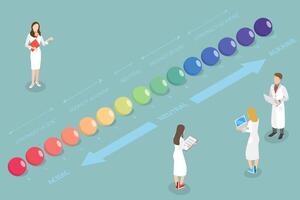 3D Isometric Flat Conceptual Illustration of PH Scale, Acid-base Balance vector