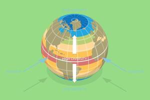 3D Isometric Flat Conceptual Illustration of Biodiversity Zones On Earth, Labeled Educational Scheme vector