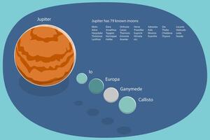 3D Isometric Flat Conceptual Illustration of Jupiter And Its Moons, Astronomy Science vector