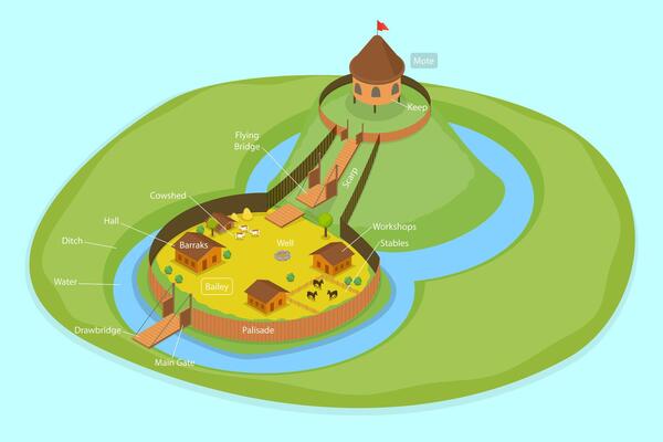 3D Isometric Flat Conceptual Illustration of Bailey Castle, Medieval Style