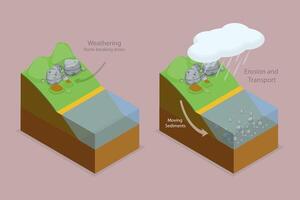 3D Isometric Flat Conceptual Illustration of Geological Landslide Process, Earth Gravity Impact vector