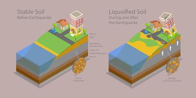 3D Isometric Flat Conceptual Illustration of Liquefaction, Liquified Soil vector