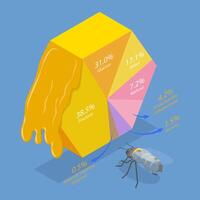 3D Isometric Flat Conceptual Illustration of Composition Of Honey, Wax, Nectar, Bee Venom vector