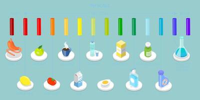 pH scale with everyday foods and items vector