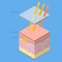 3D Isometric Flat Conceptual Illustration of UVA, UVB, UVC Rays, Ultraviolet Radiation vector