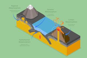 3D Isometric Flat Conceptual Illustration of Metamorphism, Rock Cycle Processes vector