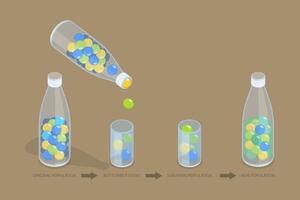 Bottleneck event in population dynamics vector