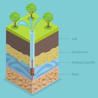 Diagram of an artesian aquifer and soil vector
