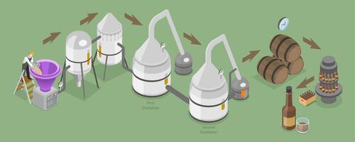 Visual representation of distillation process vector