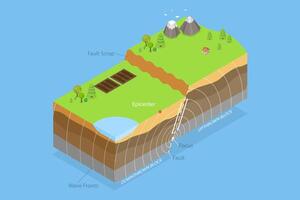 3D Isometric Flat Conceptual Illustration of Seismic Activity, Earthquake vector
