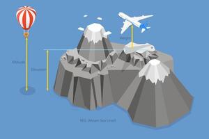 3D Isometric Flat Conceptual Illustration of Altitude, Elevation And Height, Educational Eeographic Explanation vector