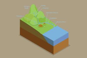 3D Isometric Flat Conceptual Illustration of Drainage Basins, Water Basin System with Mountain River Streams Outline Diagram vector