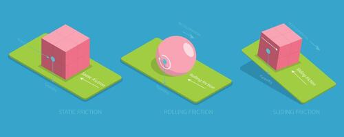 3D Isometric Flat Conceptual Illustration of Friction, Physical Educational Experiment vector