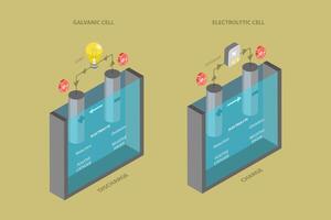 3D Isometric Flat Conceptual Illustration of Anode And Cathode, Chemical Process in Electrolyte Fluid vector