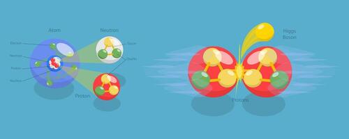 Illustration of atom and Higgs boson vector