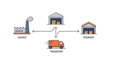 Streamlining Supply Chains The Role of Logistics in Optimizing Business Performance and Efficiency vector