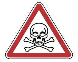 Warning sign illustrating poison hazard with skull and crossbones within a red triangle vector