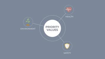 Animated concept of setting priority values in business footage video