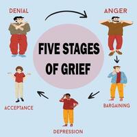5 stages of grief psychological concept denial anger bargaining depression and acceptance design vector