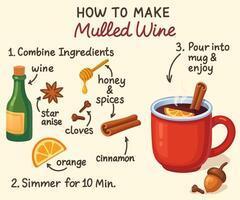 Instructions for making mulled wine vector
