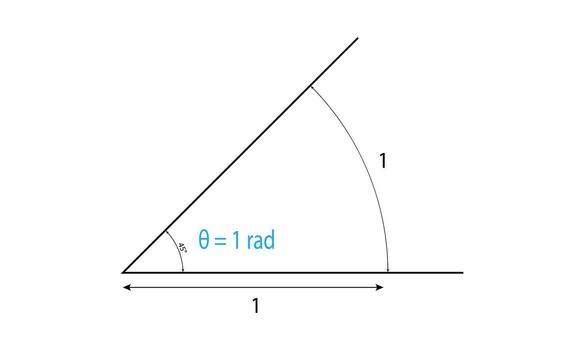 Understanding Radians and Angles A Geometric Representation. vector