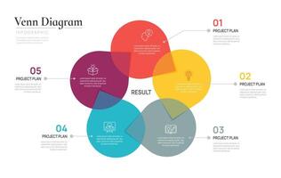 Venn diagram business infographic circle chart template 5 steps options, presentation with venn diagram elements. vector