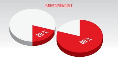 Pareto Principle pie chart - 80-20 rule or the law of the vital few. 3D illustration. vector