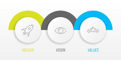 Mission, vision and values. Three circles in the compact infographic element. illustration. vector