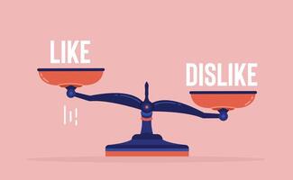 Equality of traits, scales with signs of likes and dislikes that show the same weight for considering feelings vector