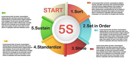 5S Methodology Diagram. Workplace Organization and Lean Principles vector