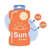 Sunscreen bottle with SPF 50, illustrating UVA and UVB protection. Ideal for sun care, skin health, and summer. vector