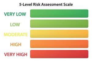 Five-level horizontal risk scale in color gradient format vector