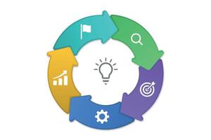 Circular business infographic with idea and growth cycle icons vector