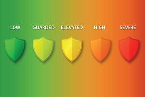 Five-level color-coded threat alert scale with shield icons vector