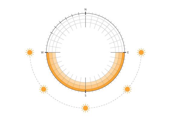 Sun path diagram for architectural planning, showing