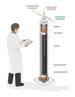 How to uranium centrifuge separating enriched and depleted uranium isotopes for controlled nuclear factory fuel production in laboratory setting vector