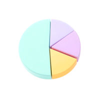 Pastel colored 3D pie chart with light teal, yellow and lavender segments. Statistics visualization. png