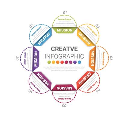 Circle Infographic thin line design process diagram, flow chart.
