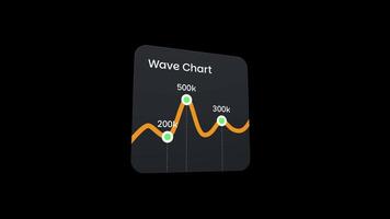Statistic Progress Wave Chart video