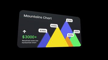 Statistic Progress Mounties Chart video