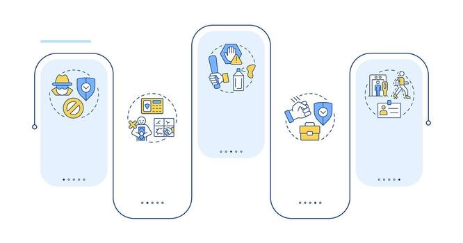 Physical security threats and risks rectangle infographic . Digital protection. Antimalware. Data visualization with 5 steps. Editable rectangular options chart vector