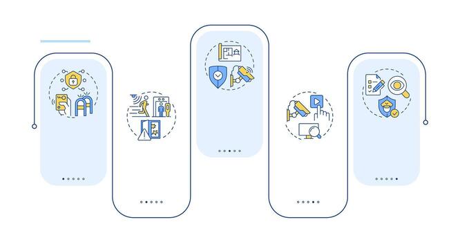 componentes de físico seguridad sistemas rectángulo infografía . equipo Proporcionar seguridad. datos visualización con 5 5 pasos. editable rectangular opciones gráfico vector