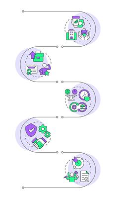 Job satisfaction drivers infographic vertical sequence. Task management, productivity. Visualization infochart with 5 steps. Circles workflow