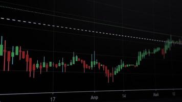 Rising Market Candlestick Chart on Dark Financial Trading Display, Technical trading screen showing upward trend with candlestick bars and timeline indicators video